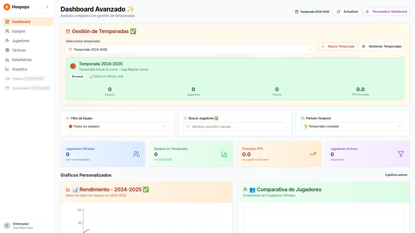 Dashboard de Hoopops
